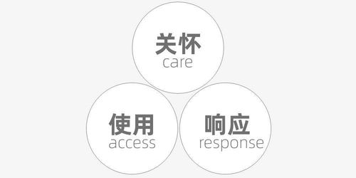服務(wù)設(shè)計(jì)的本質(zhì) 從平面設(shè)計(jì)到體驗(yàn)創(chuàng)新