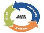 想找專(zhuān)業(yè)的商務(wù)信息咨詢(xún),就來(lái)眾信騰達(dá)商務(wù)咨詢(xún):吐魯番商務(wù)咨詢(xún)-烏魯木齊眾信騰達(dá)商務(wù)咨詢(xún)提供想找專(zhuān)業(yè)的商務(wù)信息咨詢(xún),就來(lái)眾信騰達(dá)商務(wù)咨詢(xún):吐魯番商務(wù)咨詢(xún)的相關(guān)介紹、產(chǎn)品、服務(wù)、圖片、價(jià)格商務(wù)信息咨詢(xún)、稅務(wù)咨詢(xún)、資產(chǎn)投資管理、企業(yè)管理咨詢(xún)、貨運(yùn)代理